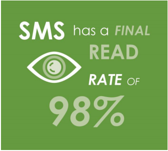 sms read rate