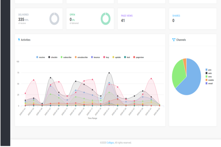 Colligso Campaign Analytics