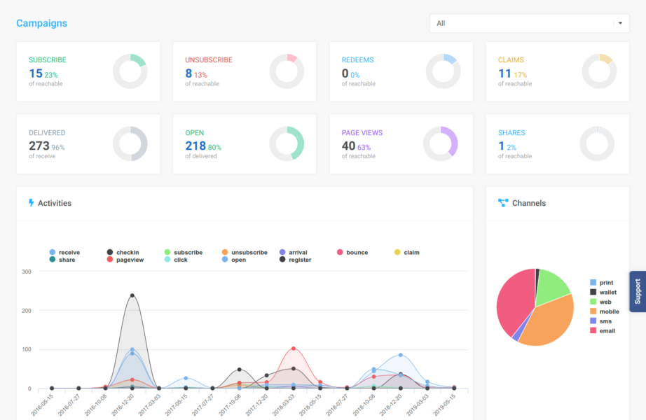 Colligso Dashboard